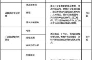 it运维外包多少钱_it运维服务包含哪些内容