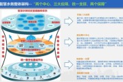 水务行业前景如何_智慧水务如何落地