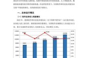 2017软件行业前景如何_软件企业如何转型