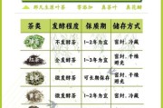 茶叶怎么保存_茶叶有哪些种类
