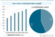 早教行业前景怎么样_2024年还能入局吗