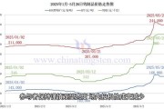 钼矿价格走势分析_中国钼矿资源储量分布