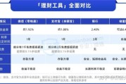 2024年金融投资趋势_普通人如何理财最稳
