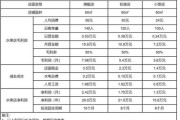 2015年投资行业分析_哪些领域最赚钱