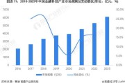 互联网金融行业前景怎么样_2024年还能入局吗