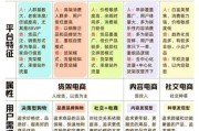 2025年跨境电商还能做吗_新手如何选品
