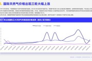 城市燃气行业前景如何_天然气价格走势分析