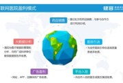 互联网医院发展趋势_未来盈利模式