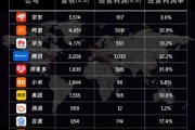 互联网企业市场份额分布_2024最新排名