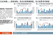电力行业宏观环境分析_未来五年电力市场走向