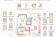 互联网家装未来空间_智能家居如何落地