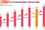 2017互联网广告市场趋势_品牌主如何投放预算