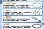 银饰行业赚钱吗_银饰品牌怎么选