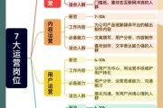 运营行业前景怎么样_运营岗位需要哪些技能