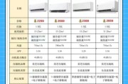 美的空调哪个型号省电_美的空调怎么选最划算
