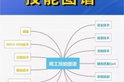 互联网通信职业前景如何_通信工程师需要学什么