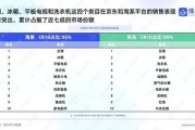 家电行业数据分析网站有哪些_如何选