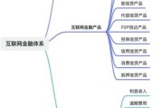 互联网金融主体有哪些_如何分类