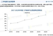 电商行业前景怎么样_2024年还能入局吗