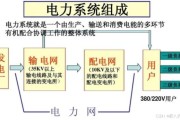 输配电设备有哪些_输配电系统如何节能降耗