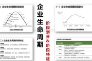 农业行业生命周期有哪些阶段_农业企业如何延长成长期