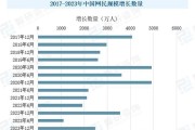 2014年全球网民数量_中国互联网用户规模