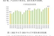 2024快递行业前景怎么样_国内快递业务量增长原因