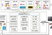互联网自主ott运营怎么做_ott牌照申请流程