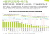 我国移动互联网用户规模_2024年最新数据