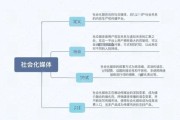 互联网造就了什么传媒体制_自媒体如何改变传播格局