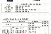 PPP项目未来前景如何_PPP模式投资风险有哪些