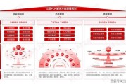 PLM系统是什么_PLM未来发展趋势