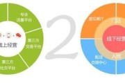 社区o2o前景怎么样_社区o2o创业机会在哪里