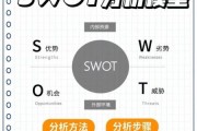 汽修行业SWOT分析_汽修店如何提升竞争力