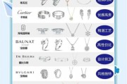 中国珠宝品牌有哪些_如何挑选高品质珠宝