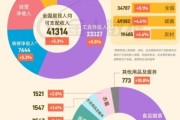 我国互联网金融人数有多少_2024最新数据