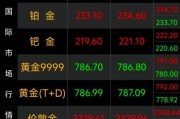 贵金属投资入门_贵金属价格受哪些因素影响