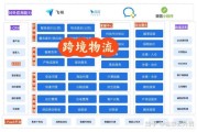 互联网天地汇甩挂模式是什么_如何降低物流成本