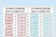 2014年互联网融资规模_风险投资金额