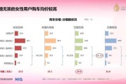 汽车互联网分析报告_2024年购车趋势如何