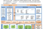 互联网保险创新模式有哪些_互联网保险创新模式有哪些优势