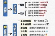 互联网车险怎么买最划算_网上买车险可靠吗