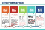 制冷行业前景怎么样_制冷行业未来发展趋势