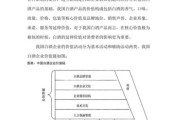 白酒行业价值链分析_白酒企业如何提升利润
