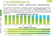 广告行业市场分析_2024年广告投放趋势如何
