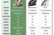按摩器具哪个品牌好_家用按摩椅怎么选