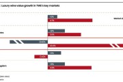 葡萄酒行业发展前景_2024年葡萄酒市场趋势