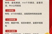 互联网金融信息服务业有哪些盈利模式_如何申请牌照