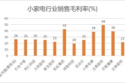 家电行业竞争分析报告_如何突围价格战