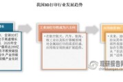 3d前景怎么样_3d技术未来发展趋势